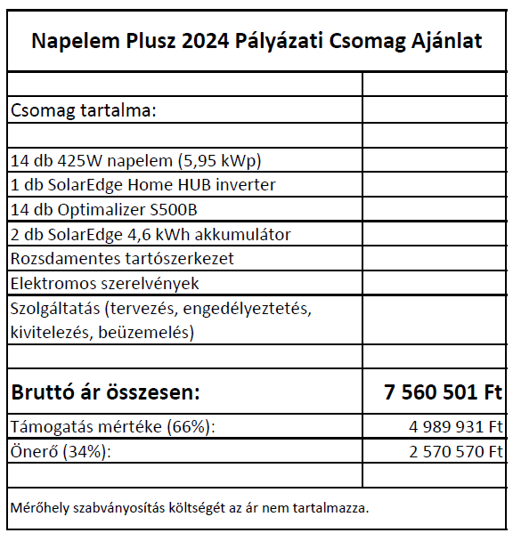napelem plusz 2024 csomag ajánlat